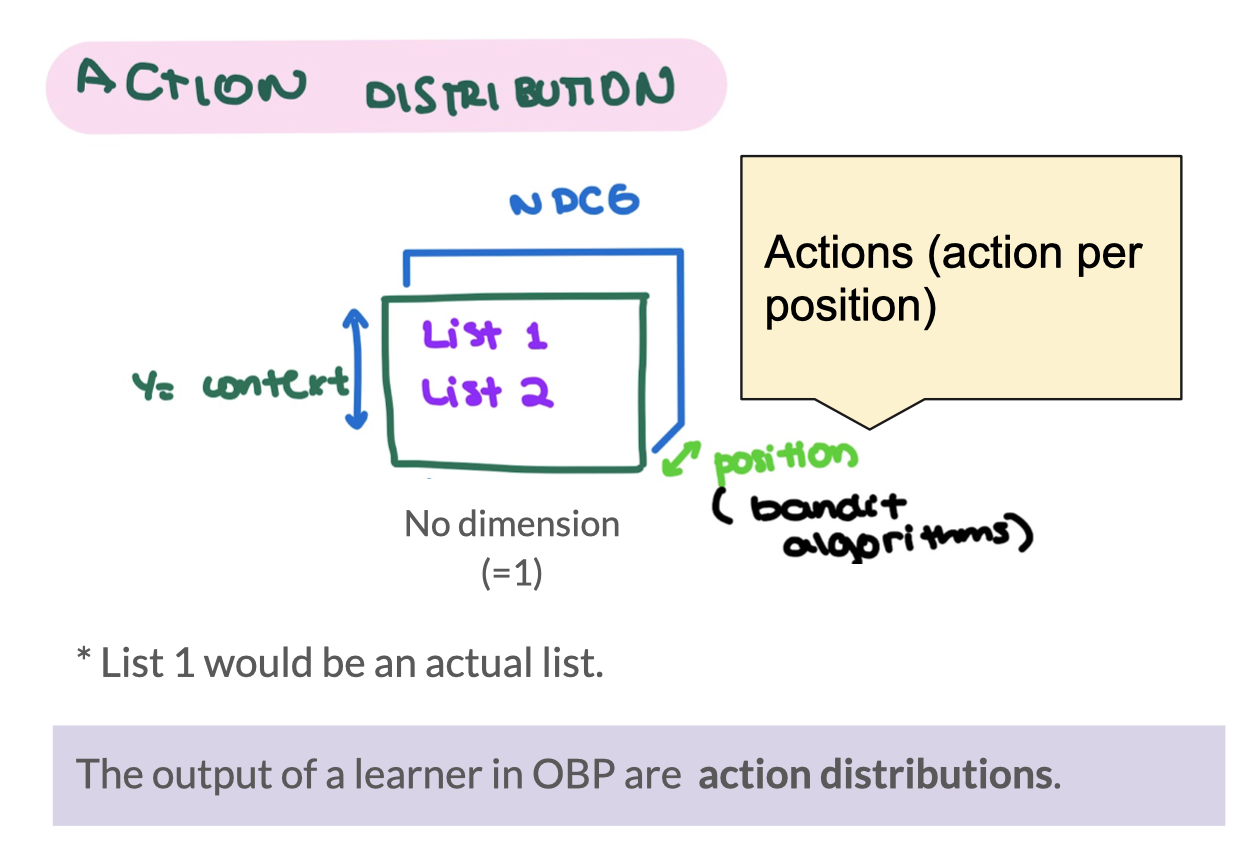 OBP Overview - Recsys